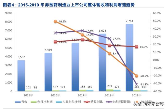 医药年报大数据分析：大分化时代下的结构性机会在哪里