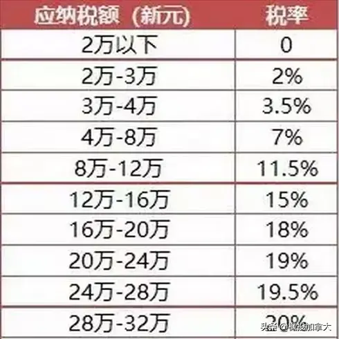 全球主要国家税收体系大盘点！哪个国家最狠？