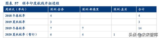 航空货运行业专题报告：畅想鄂州机场