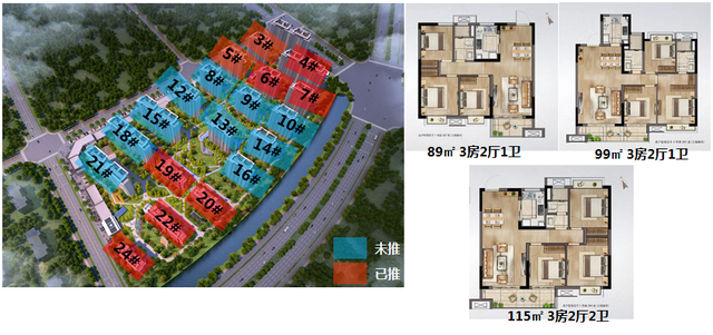 市场｜对标深圳前海打造宜居板块 新生科学城板块发展加速度