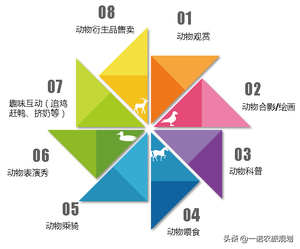 二大吸粉利器：嗨翻天和采摘园