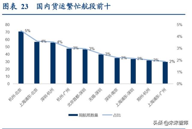 航空货运行业专题报告：畅想鄂州机场