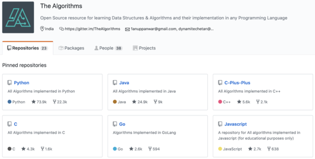 Python,Java,C++一网打尽,这个GitHub项目用多种语言实现经典算法