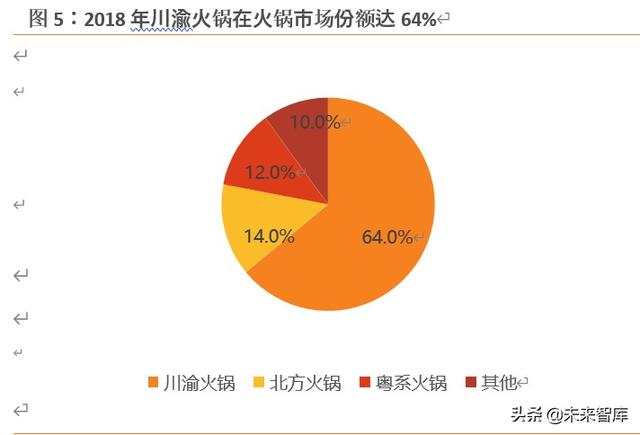 海底捞深度解析：六问六答，寻找火锅龙头的第二成长曲线