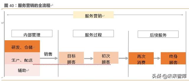 海底捞深度解析：六问六答，寻找火锅龙头的第二成长曲线