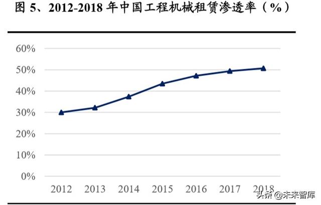 建筑工程设备之塔机租赁行业深度报告