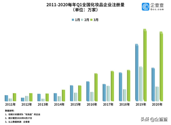 618 已至：美妆类7分钟破5亿，说好消费降级的女生这样剁手投票