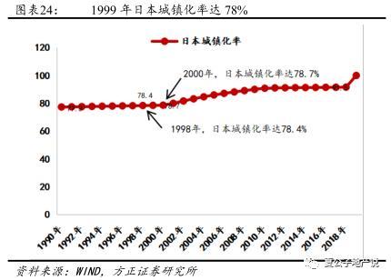 公募REITs破冰 产业园与物流地产先试点 商业地产落地可期