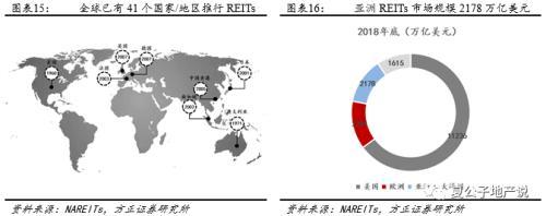 公募REITs破冰 产业园与物流地产先试点 商业地产落地可期