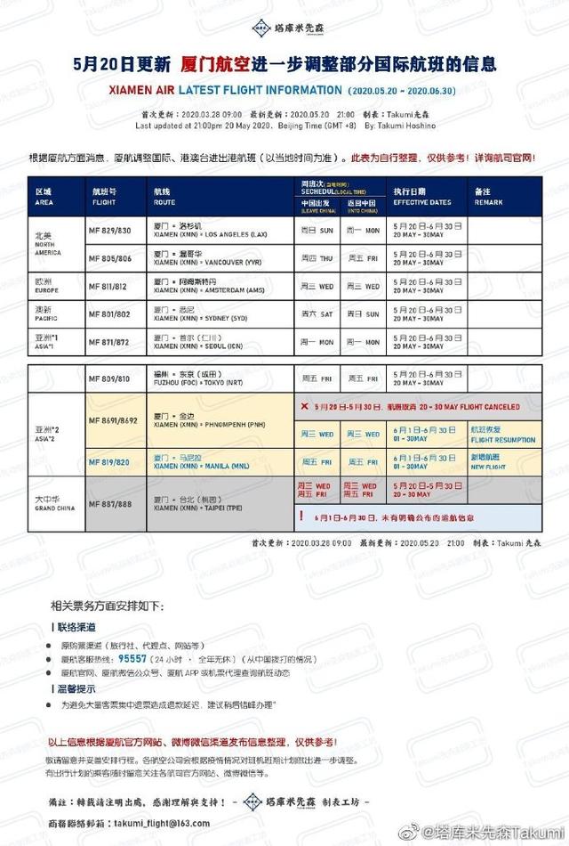 新冠疫情下，如何回国：中美直飞航班&转机方案总结 「5.27更」