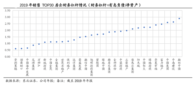 疫情下，新加坡和韩国的公司债务迅速增加，中国地产业最突出