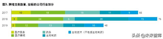 德勤2020年中国生命科学与医疗行业并购趋势报告