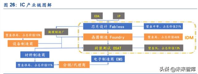 服务器产业链深度报告：CPU平台升级及其影响