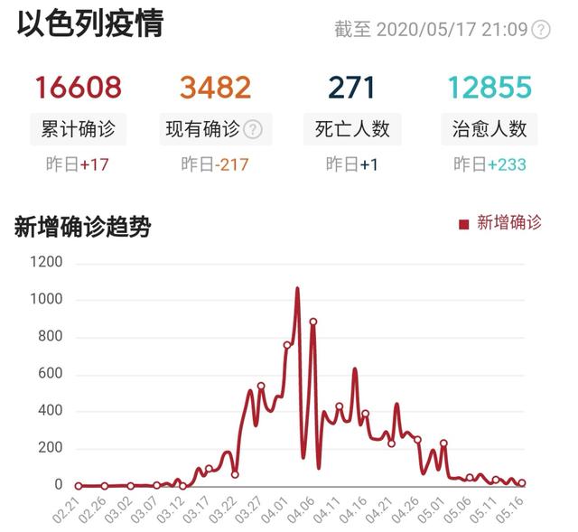 疫情深处，看人类文明之光