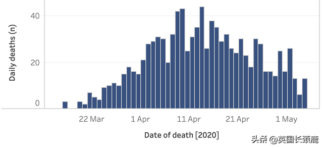 英国累计194990例，死亡欧洲第一！英国新冠追踪app到底怎么用？