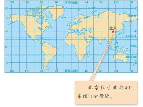 如何根据北京时间确定美国及欧洲时间