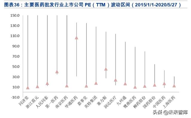 医药年报大数据分析：大分化时代下的结构性机会在哪里