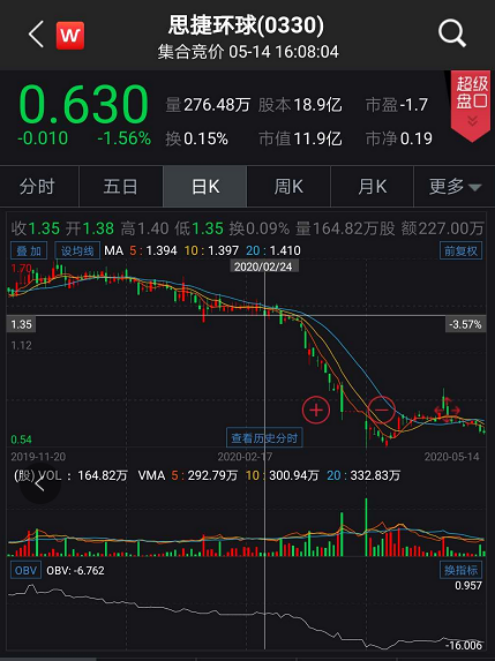 全面关店！千亿服装巨头倒下，1折甩卖库存！曾因林青霞代言火爆