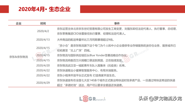 4月物流月报：快运新一轮价格战、中通韵达入股溪鸟、丰巢收费