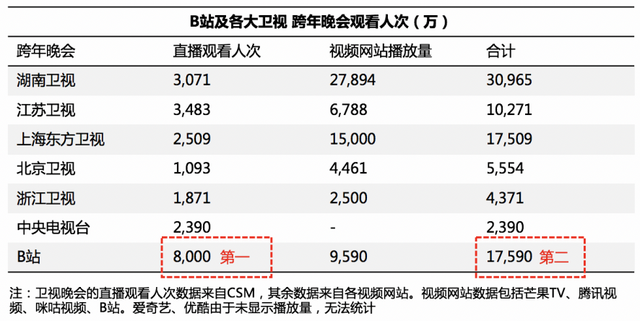 B站的“第三曲线”——知识视频化