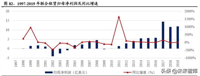 建筑工程设备之塔机租赁行业深度报告