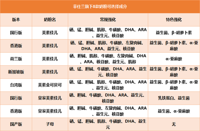 皇家美素佳儿、美素佳儿、子母等8款奶粉深度评测，哪款更值得买