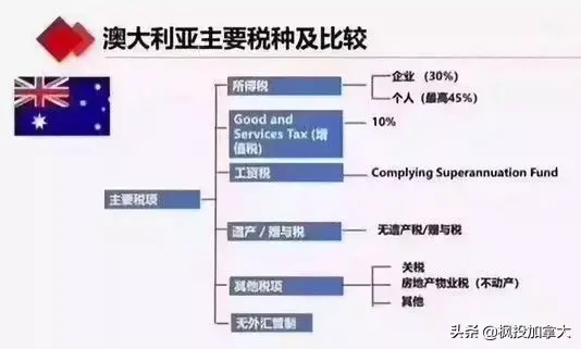 全球主要国家税收体系大盘点！哪个国家最狠？