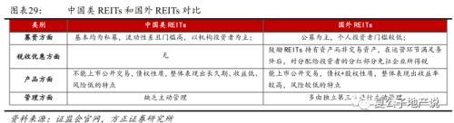 公募REITs破冰 产业园与物流地产先试点 商业地产落地可期