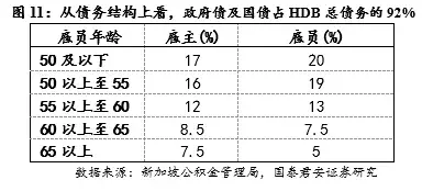 工作1.5年就能买房？新加坡公共住房制度探究