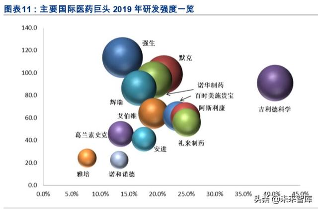 医药年报大数据分析：大分化时代下的结构性机会在哪里