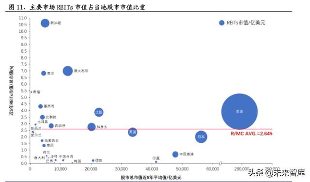 基建REITs深度报告：境外REITs实践深度剖析