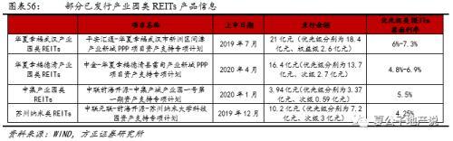 公募REITs破冰 产业园与物流地产先试点 商业地产落地可期