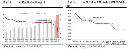 公募REITs破冰 产业园与物流地产先试点 商业地产落地可期