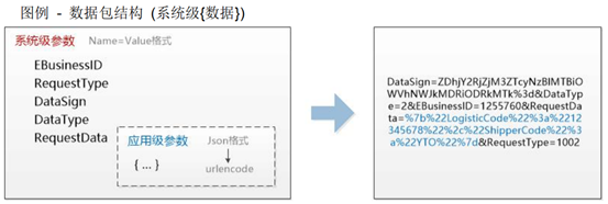 极兔速递电子面单API接口C#