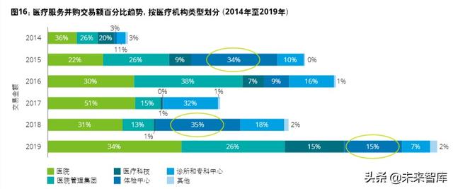 德勤2020年中国生命科学与医疗行业并购趋势报告