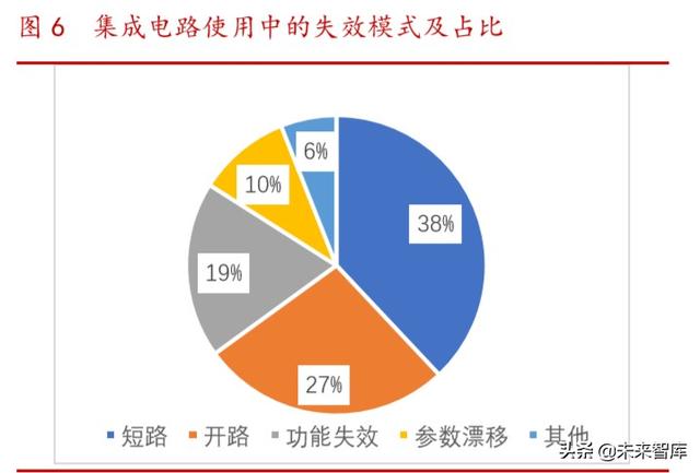 半导体第三方检测行业研究：市场格局与重点企业分析