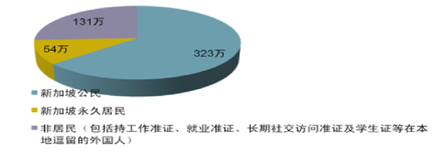 新加坡可以是富人的天堂，也可以是普通人的乐园！