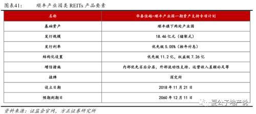 公募REITs破冰 产业园与物流地产先试点 商业地产落地可期