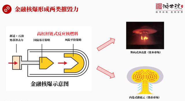 金融风暴逻辑复盘