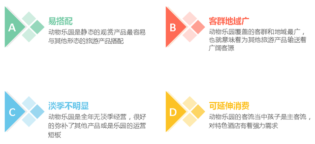 农庄二大吸粉利器：嗨翻天和采摘园