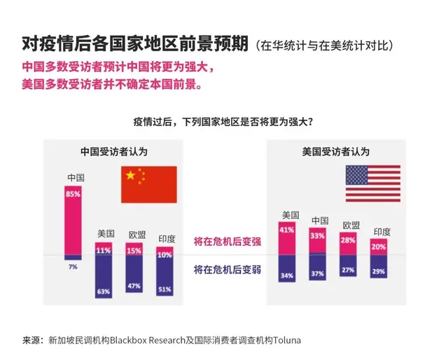 美国关于疫情的涉华谎言，我们用事实真相一一击破！