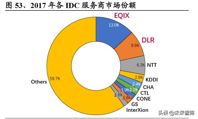 基建REITs深度报告：境外REITs实践深度剖析