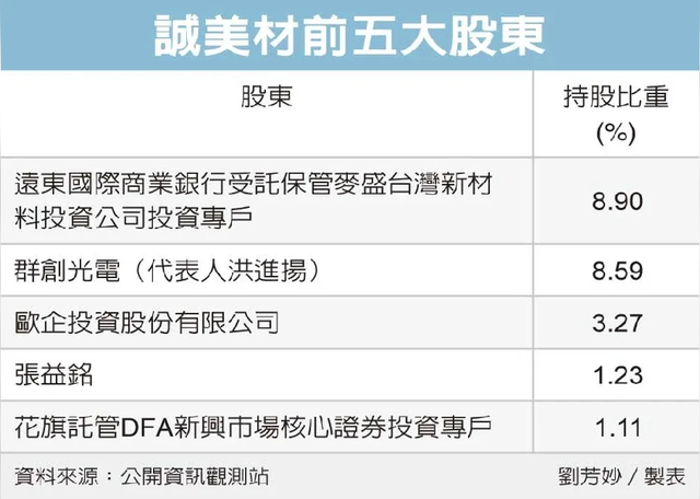 信利、惠科、和辉、友达、群创1-4月份大事件汇总