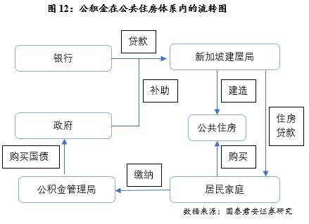 工作1.5年就能买房？新加坡公共住房制度探究