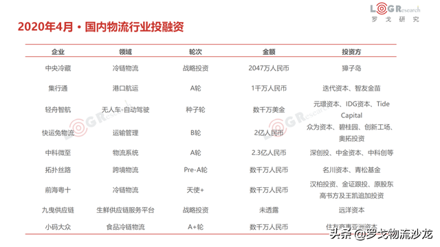 4月物流月报：快运新一轮价格战、中通韵达入股溪鸟、丰巢收费