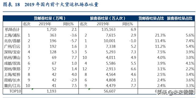 航空货运行业专题报告：畅想鄂州机场