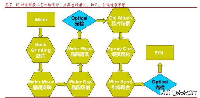 半导体设备之封装设备行业专题报告