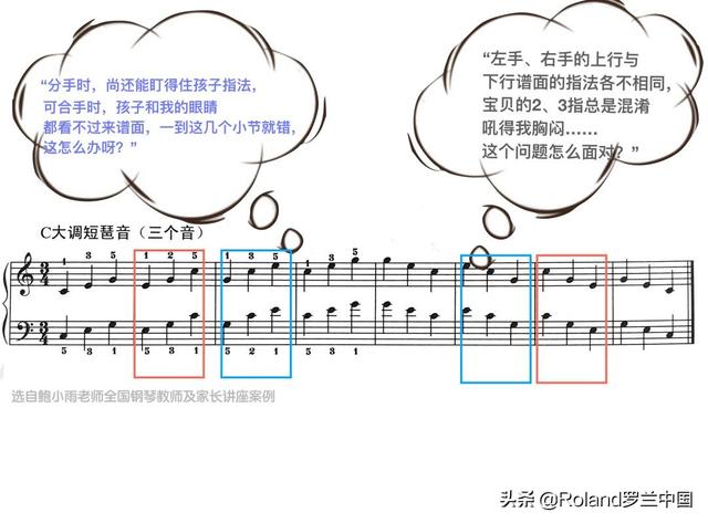 Roland 罗兰钢琴教育漫谈 | 引导孩子清晰识记短琶音中的“指法”