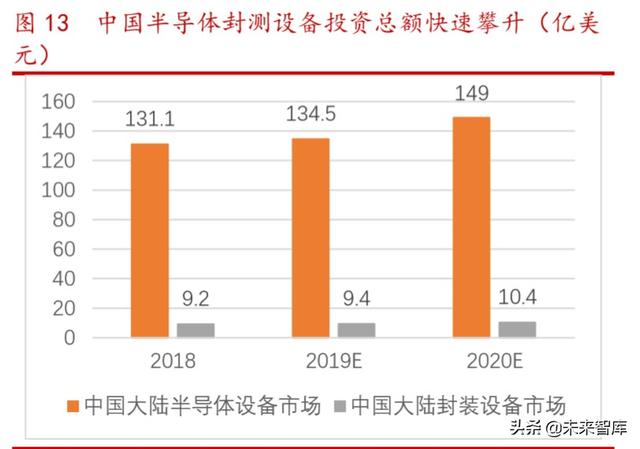 半导体设备之封装设备行业专题报告