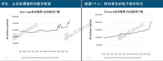 互联网女皇疫情趋势报告：蔓延138km/min  改变了人们的生活方式